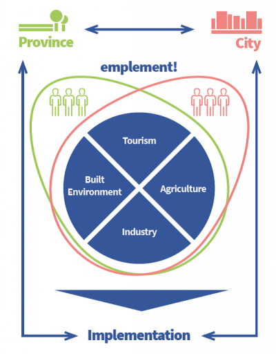 emplement compact